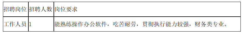 <p>招聘岗位</p> <p>招聘人数</p> <p>岗位要求</p> <p>工作人员</p> <p>能熟练操作办公软件,</p> <p></p> <p>吃苦耐劳,</p> <p>贯彻执行能力较强,</p> <p>财务类专业。</p>