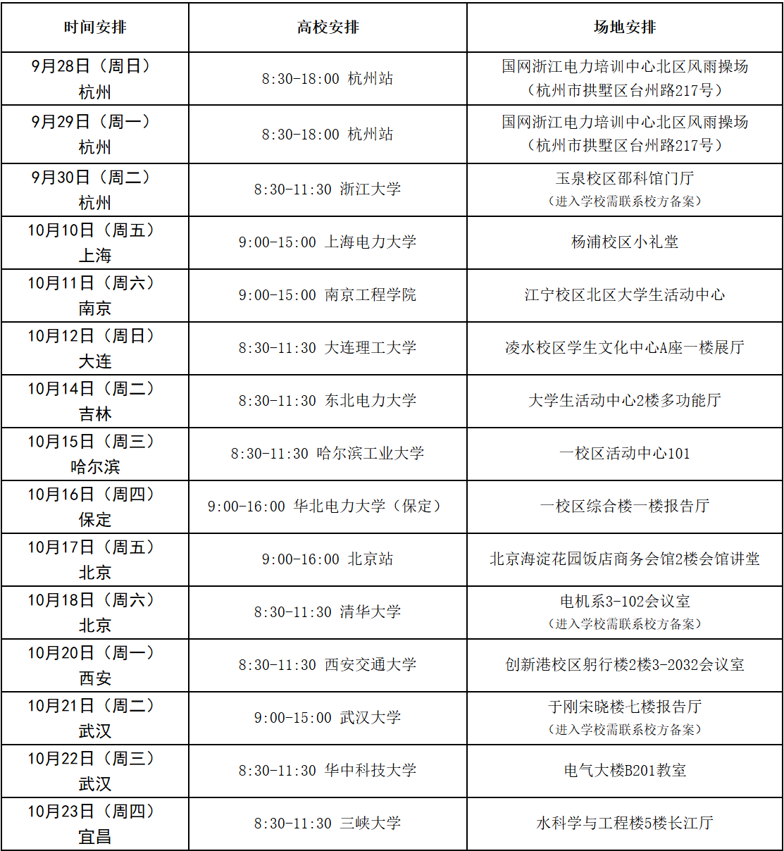 <p>时间安排</p> <p>高校安排</p> <p>场地安排</p> <p>9月28日（周日）</p> <p>国网浙江电力培训中心北区风雨操场</p> <p>8:30-18:00 杭州站</p> <p>杭州</p> <p>(杭州市拱墅区台州路217号)</p> <p>9月29日（周一）</p> <p>国网浙江电力培训中心北区风雨操场</p> <p>8:30-18:00 杭州站</p> <p>杭州</p> <p>(杭州市拱墅区台州路217号)</p> <p>9月30日（周二）</p> <p>玉泉校区邵科馆门厅</p> <p>8:30-11:30 浙江大学</p> <p>杭州</p> <p>(进入学校需联系校方备案）</p> <p>10月10日（周五)</p> <p>9:00-15:00 上海电力大学</p> <p>杨浦校区小礼堂</p> <p>上海</p> <p>10月11日（周六）</p> <p>9:00-15:00 南京工程学院</p> <p>江宁校区北区大学生活动中心</p> <p>南京</p> <p>10月12日（周日)</p> <p>8:30-11:30大连理工大学</p> <p>凌水校区学生文化中心A座一楼展厅</p> <p>大连</p> <p>10月14日（周二）</p> <p>8:30-11:30 东北电力大学</p> <p>大学生活动中心2楼多功能厅</p> <p>吉林</p> <p>10月15日（周三)</p> <p>8:30-11:30 哈尔滨工业大学</p> <p>一校区活动中心101</p> <p>哈尔滨</p> <p>10月16日（周四)</p> <p>9:00-16:00 华北电力大学（保定）</p> <p>一校区综合楼一楼报告厅</p> <p>保定</p> <p>10月17日（周五)</p> <p>9:00-16:00 北京站</p> <p>北京海淀花园饭店商务会馆2楼会馆讲堂</p> <p>北京</p> <p>10月18日（周六）</p> <p>电机系3-102会议室</p> <p>8:30-11:30 清华大学</p> <p>北京</p> <p>(进入学校需联系校方备案)</p> <p>10月20日（周一)</p> <p>8:30-11:30 西安交通大学</p> <p>创新港校区躬行楼2楼3-2032会议室</p> <p>西安</p> <p>10月21日（周二)</p> <p>于刚宋晓楼七楼报告厅</p> <p>9:00-15:00 武汉大学</p> <p>武汉</p> <p>(进入学校需联系校方备案)</p> <p>10月22日（周三)</p> <p>8:30-11:30华中科技大学</p> <p>电气大楼B201教室</p> <p>武汉</p> <p>10月23日（周四)</p> <p>8:30-11:30 三峡大学</p> <p>水科学与工程楼5楼长江厅</p> <p>宜昌</p>