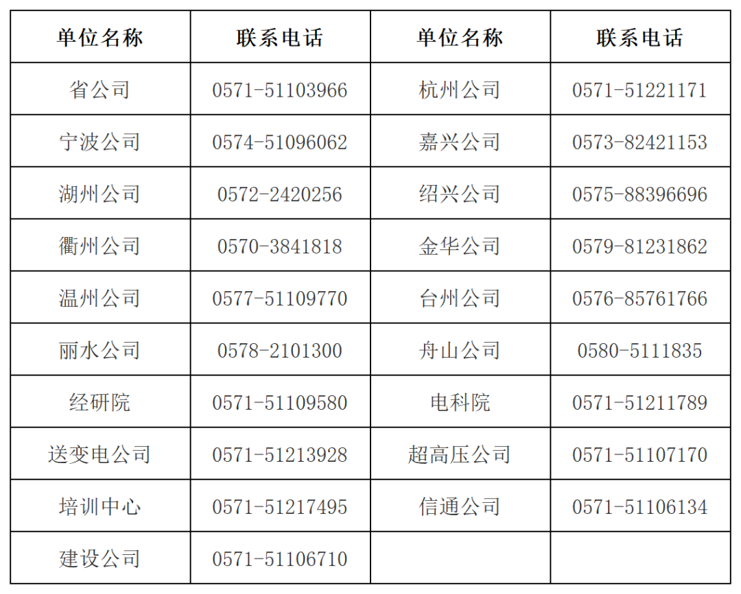 <p>单位名称</p> <p>联系电话</p> <p>单位名称</p> <p>联系电话</p> <p>省公司</p> <p>0571-51103966</p> <p>杭州公司</p> <p>0571-51221171</p> <p>宁波公司</p> <p>0574-51096062</p> <p>嘉兴公司</p> <p>0573-82421153</p> <p>湖州公司</p> <p>0572-2420256</p> <p>绍兴公司</p> <p>0575-88396696</p> <p>衢州公司</p> <p>0570-3841818</p> <p>金华公司</p> <p>0579-81231862</p> <p>温州公司</p> <p>0577-51109770</p> <p>台州公司</p> <p>0576-85761766</p> <p>丽水公司</p> <p>0578-2101300</p> <p>舟山公司</p> <p>0580-5111835</p> <p>经研院</p> <p>0571-51109580</p> <p>电科院</p> <p>0571-51211789</p> <p>送变电公司</p> <p>0571-51213928</p> <p>超高压公司</p> <p>0571-51107170</p> <p>培训中心</p> <p>0571-51217495</p> <p>信通公司</p> <p>0571-51106134</p> <p>建设公司</p> <p>0571-51106710</p>